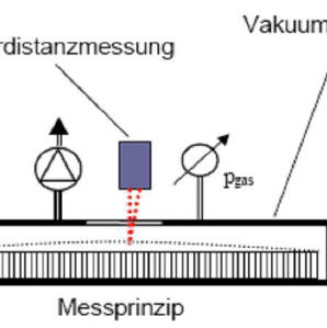 3 SCHEMA LASERDISTANZMESSUNG